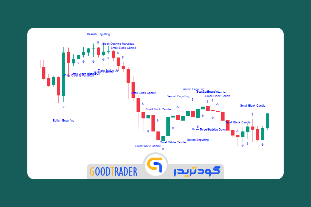 GoodTrader_Indicator_Metatrader_4_Candle_Sticks_Patterns اندیکاتور الگوهای کندل استیک برای متاتریدر 4 _ گودتریدر
