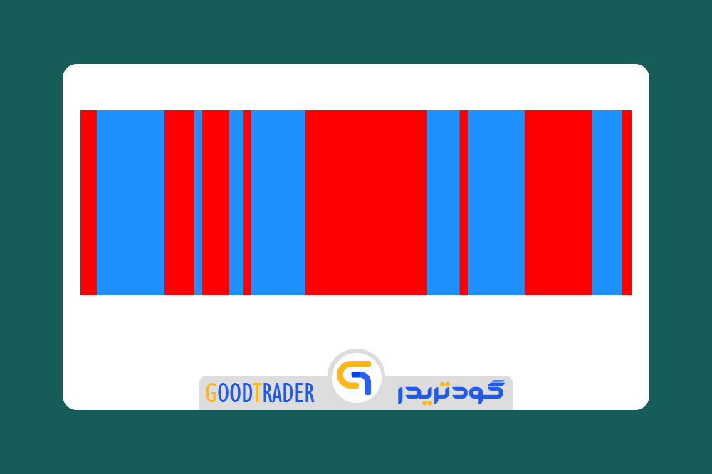 GoodTrader_Indicator_Metatrader_4_Scalp_5MIN اندیکاتور اسکالپ 5 دقیقه ایی برای متاتریدر 4 _ گودتریدر