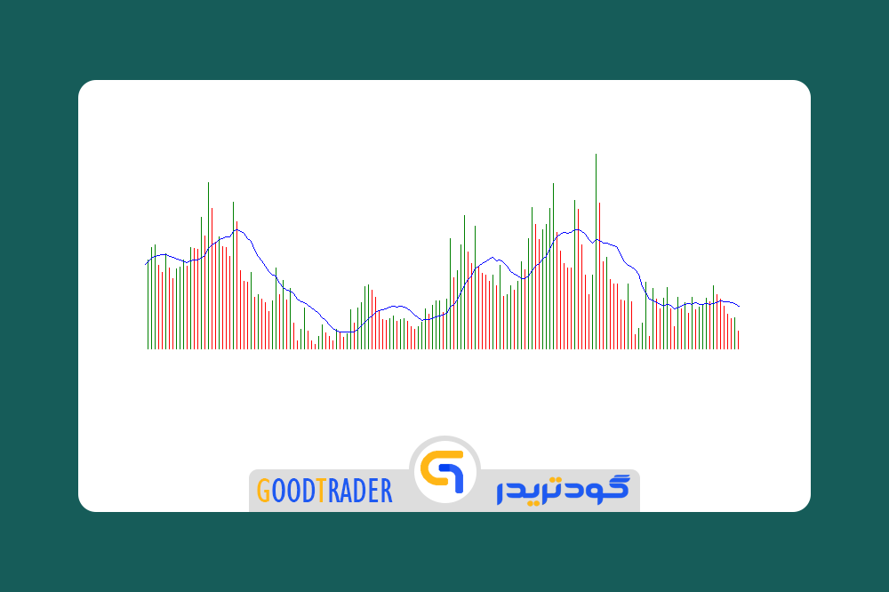 GoodTrader_Indicator_Metatrader_4_Volume_Profile اندیکاتور والیوم پروفایل برای متاتریدر 4 _ گودتریدر