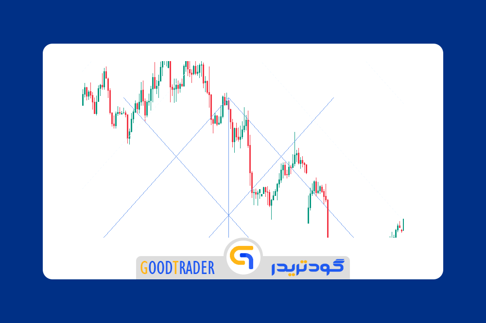 GoodTrader_Indicator_Metatrader_5_Draw_Andrew_Pitchfork اندیکاتور رسم خودکار چنگال اندروز برای متاتریدر 5 _ گودتریدر