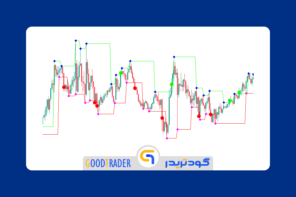 GoodTrader_Indicator_Metatrader_5_Fractal_Levels اندیکاتور فراکتال لول برای متاتریدر 5 _ گودتریدر