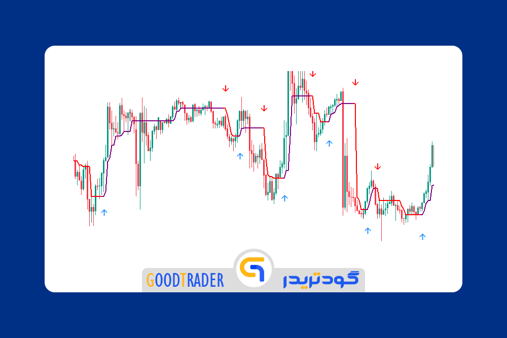 GoodTrader_Indicator_Metatrader_5_Half_Trend_Buy_Sell اندیکاتور Half Trend برای متاتریدر 5 _ گودتریدر