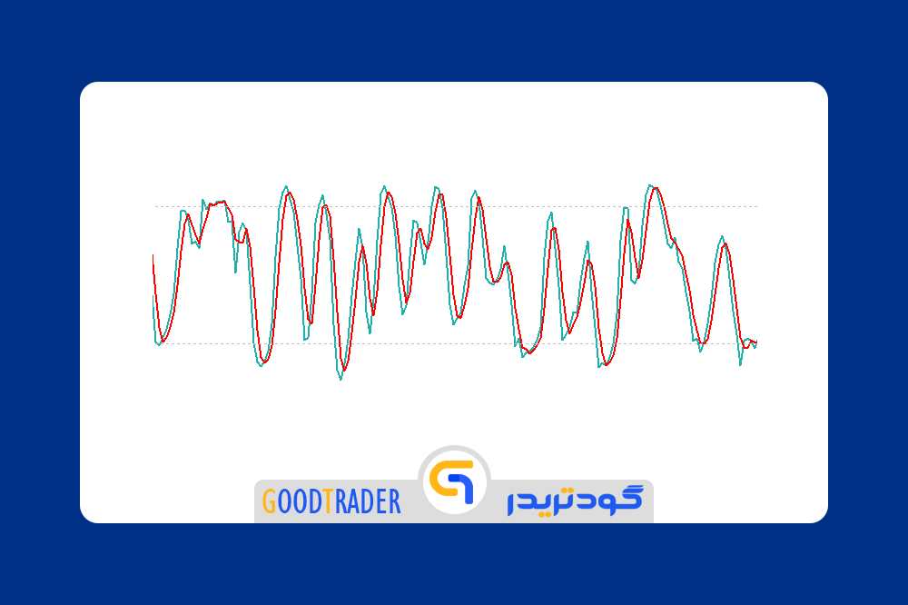 GoodTrader_Indicator_Metatrader_5_Stochastic اندیکاتور استوکاستیک برای متاتریدر 5 _ گودتریدر