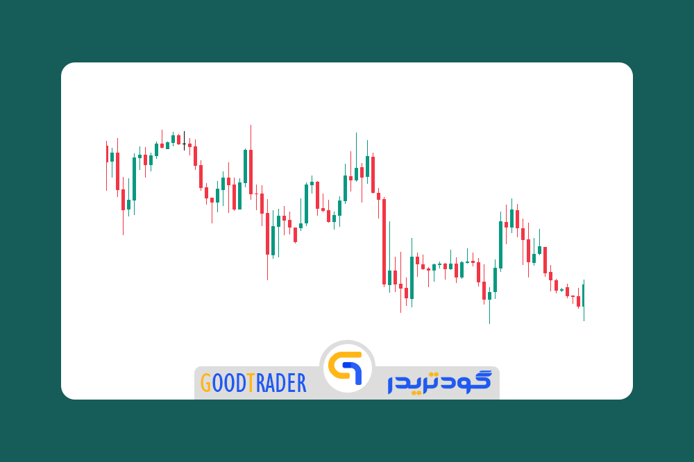تمپلیت روشن تریدینگ ویو برای متاتریدر 4 _ گودتریدر