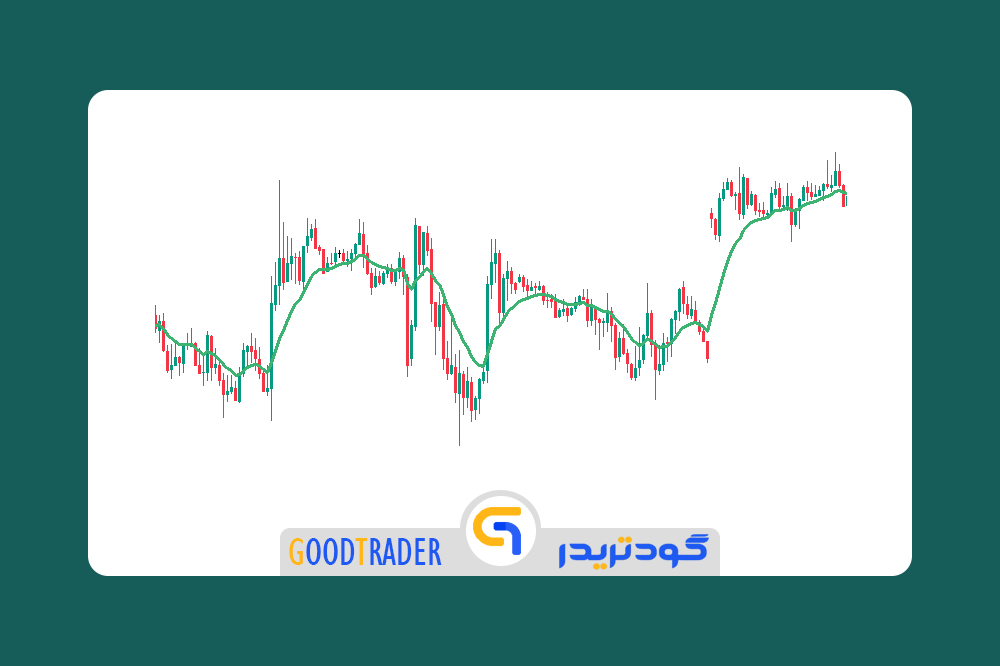 GoodTrader_Indicator_Metatrader_4_EMA اندیکاتور میانگین متحرک نمایی برای متاتریدر 4 _ گودتریدر