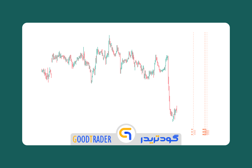 GoodTrader_Indicator_Metatrader_4_Forex_News_Trading اندیکاتور نمایش اخبار فارکس برای متاتریدر 4 _ گودتریدر