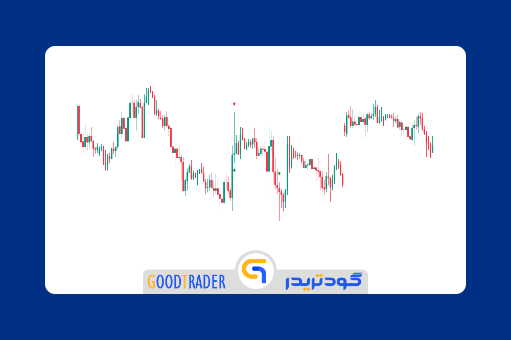 GoodTrader_Indicator_Metatrader_5_PinBar اندیکاتور پین بار برای متاتریدر 5 _ گودتریدر