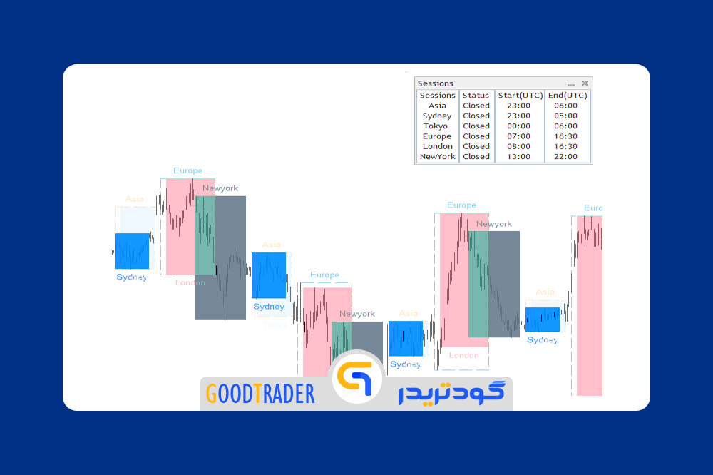 GoodTrader_Indicator_Metatrader_5_Sessions اندیکاتور سشن برای متاتریدر 5 _ گودتریدر